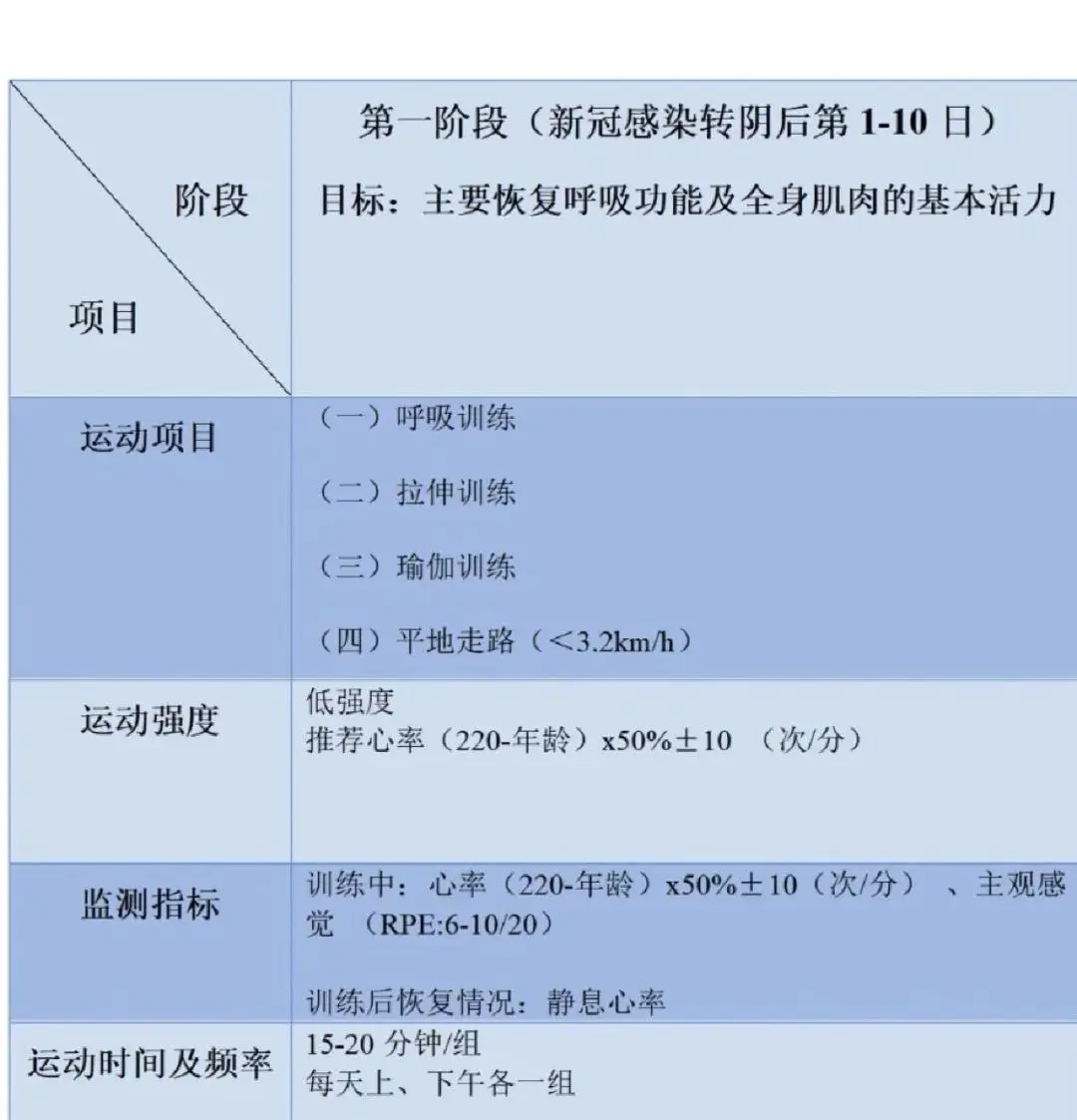业余爱好者如何制定适合自己的篮球训练措施_2